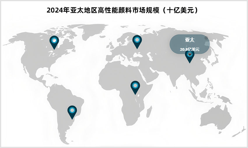 全球高性能顏料市場趨勢與預測（2025-2032）
